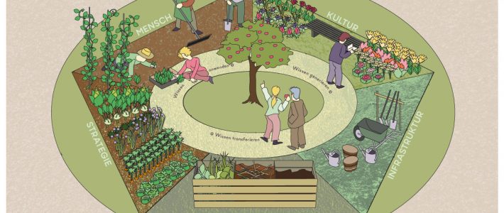 Wissensgarten online